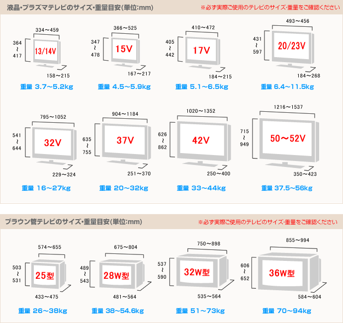 テレビのサイズ・重量